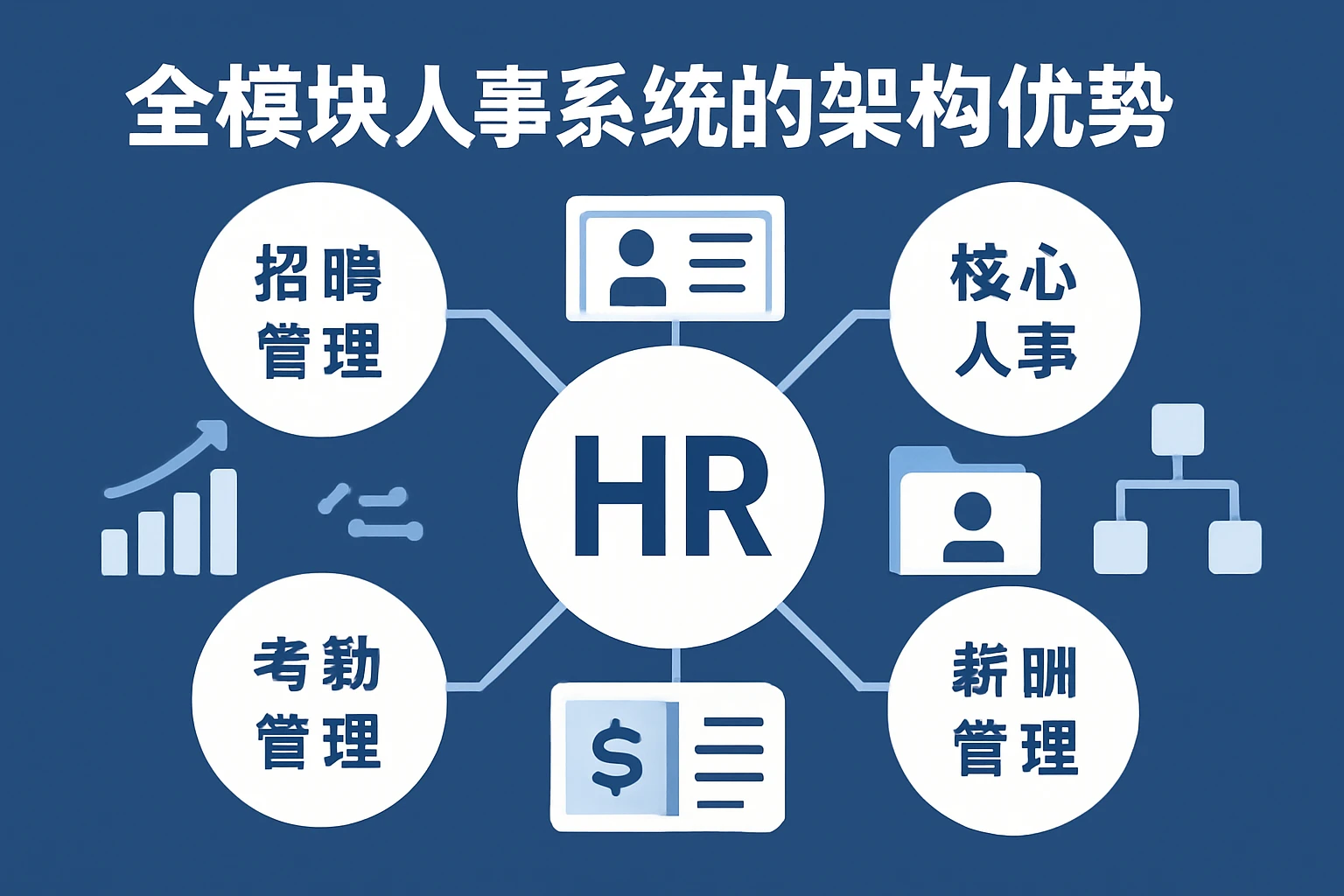 全模块人事系统的架构优势