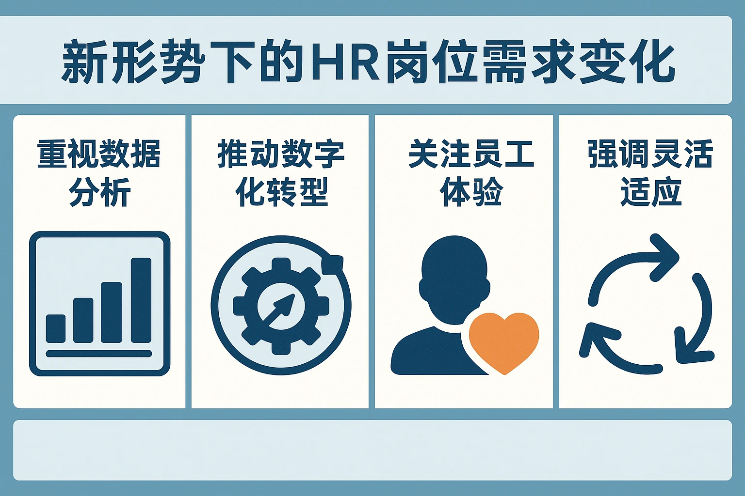 新形势下的HR岗位需求变化