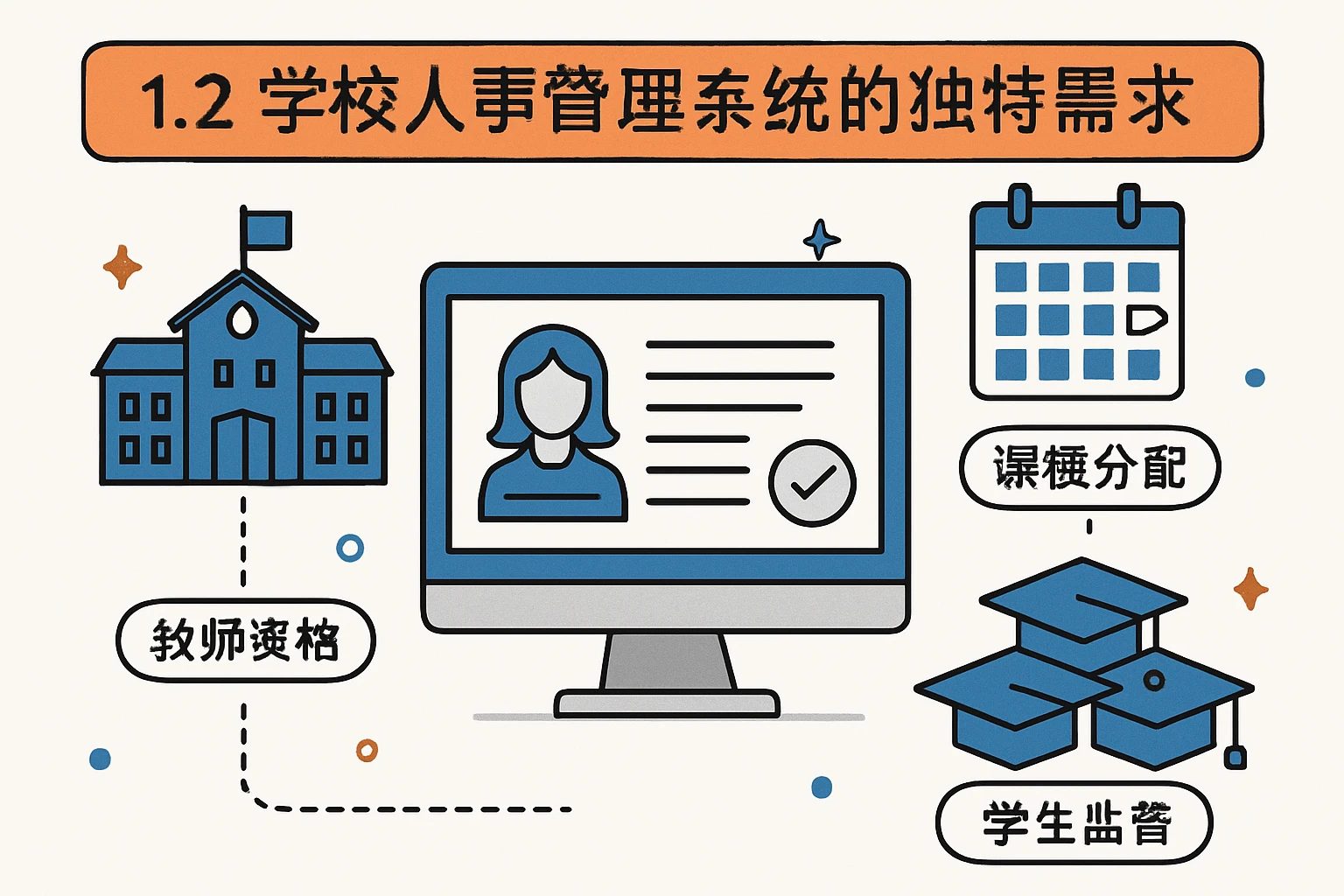 1.2 学校人事管理系统的独特需求