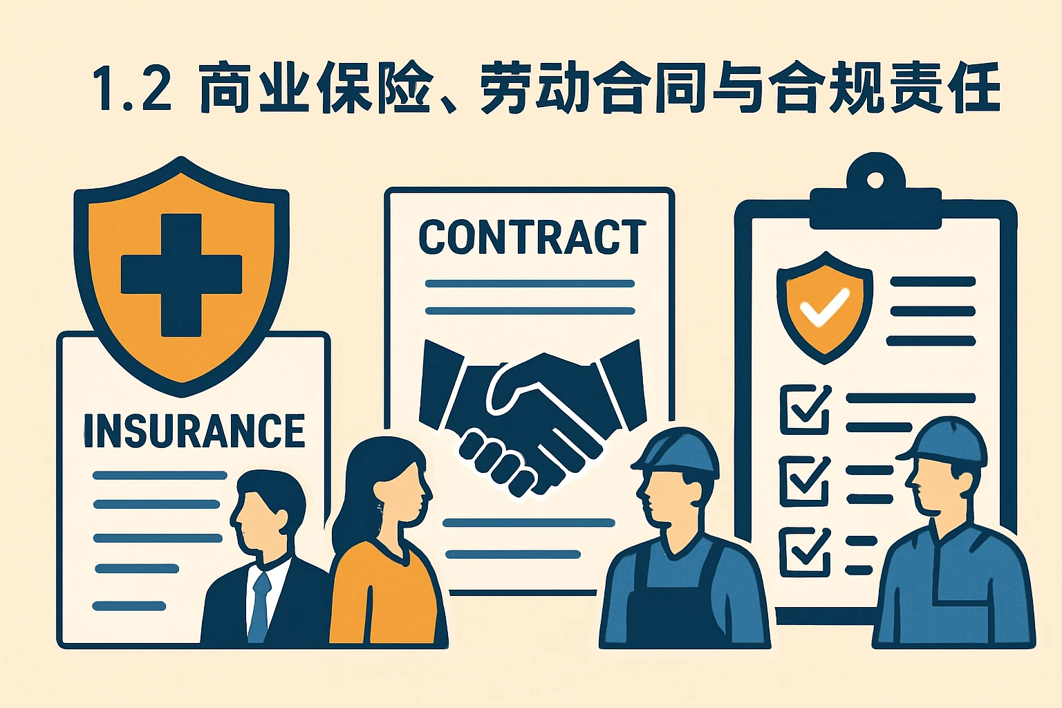1.2 商业保险、劳动合同与合规责任