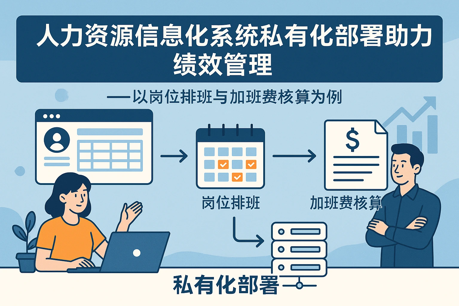 人力资源信息化系统私有化部署助力绩效管理——以岗位排班与加班费核算为例