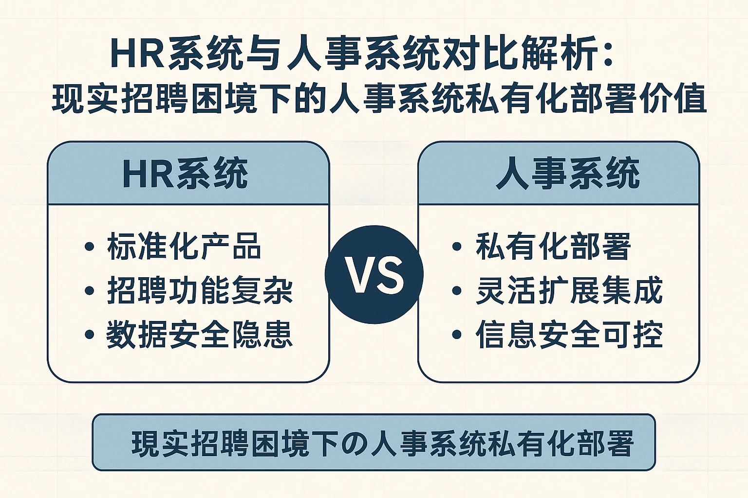HR系统与人事系统对比解析：现实招聘困境下的人事系统私有化部署价值