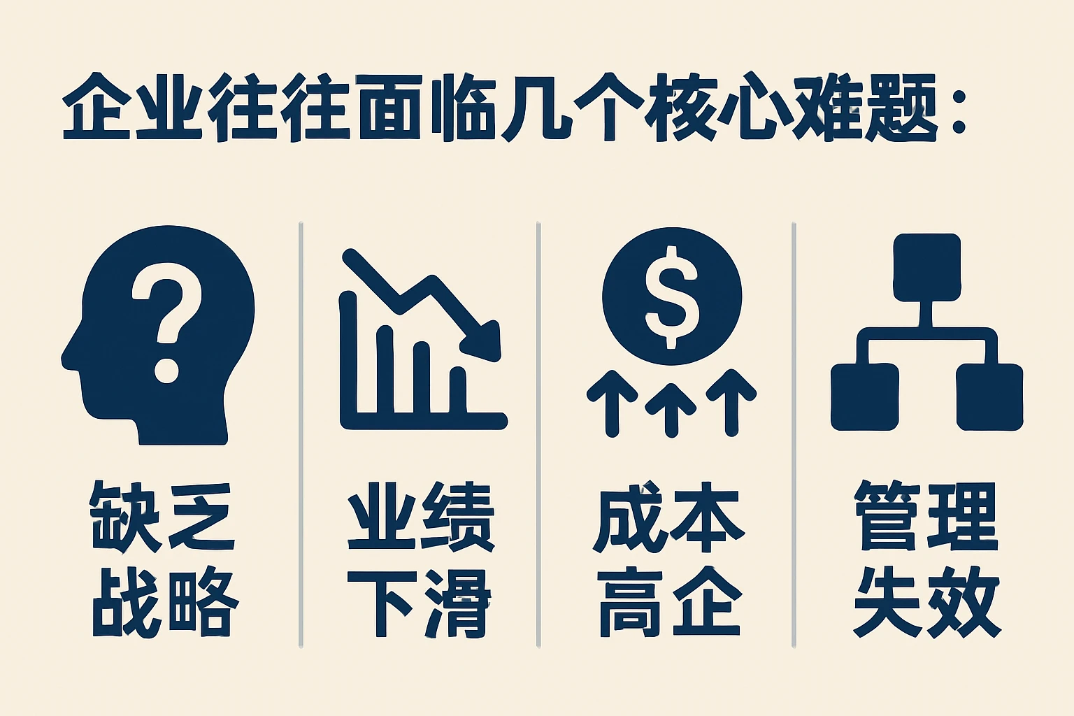 企业往往面临几个核心难题：