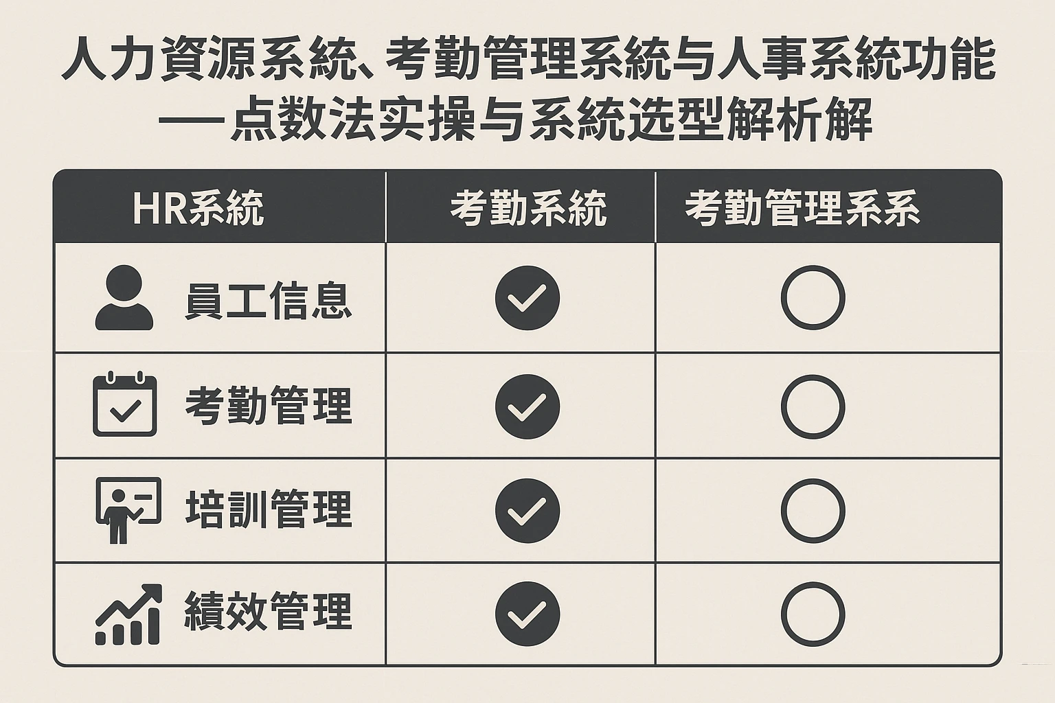 人力资源系统、考勤管理系统与人事系统功能比较——点数法实操与系统选型解析