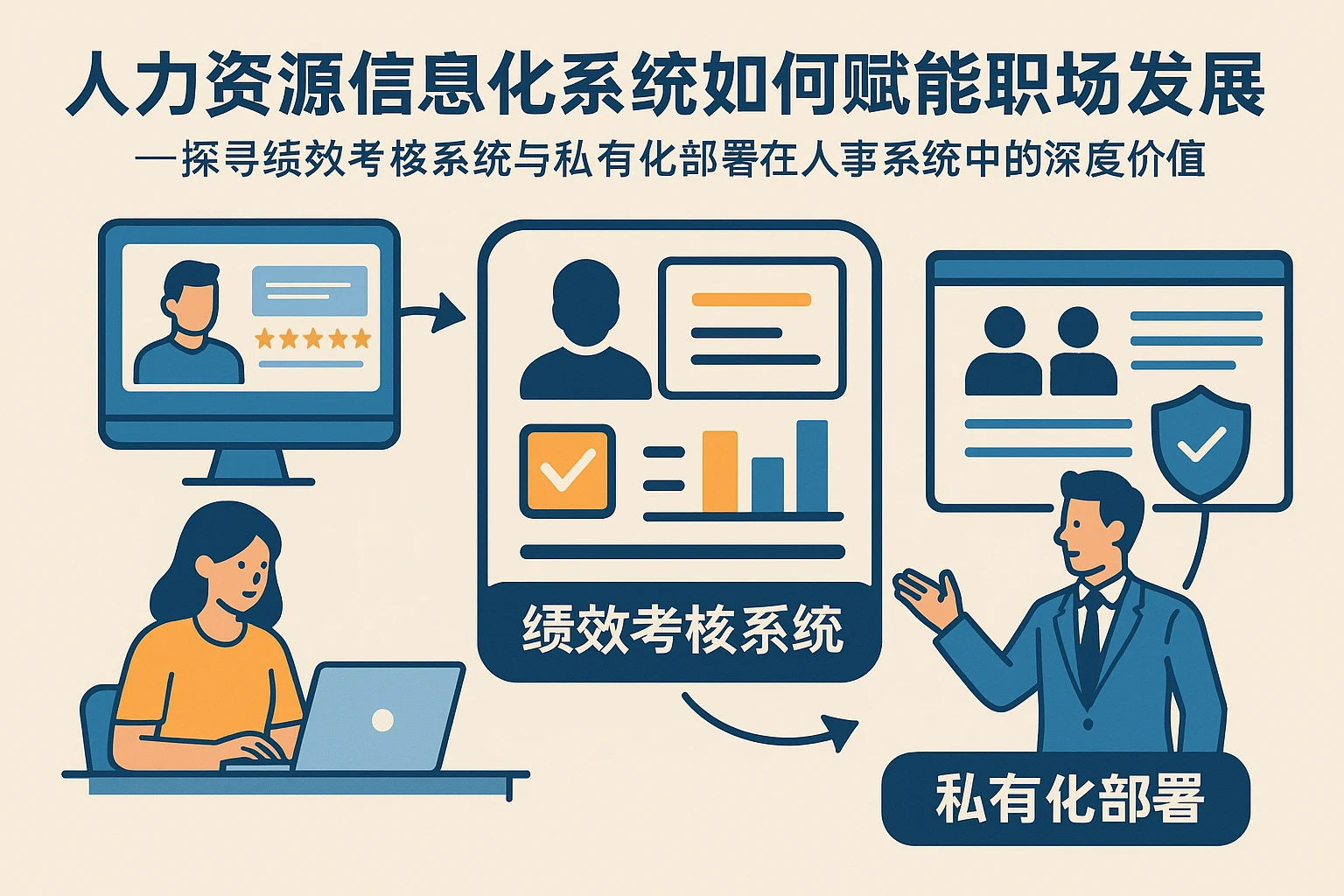 人力资源信息化系统如何赋能职场发展——探寻绩效考核系统与私有化部署在人事系统中的深度价值