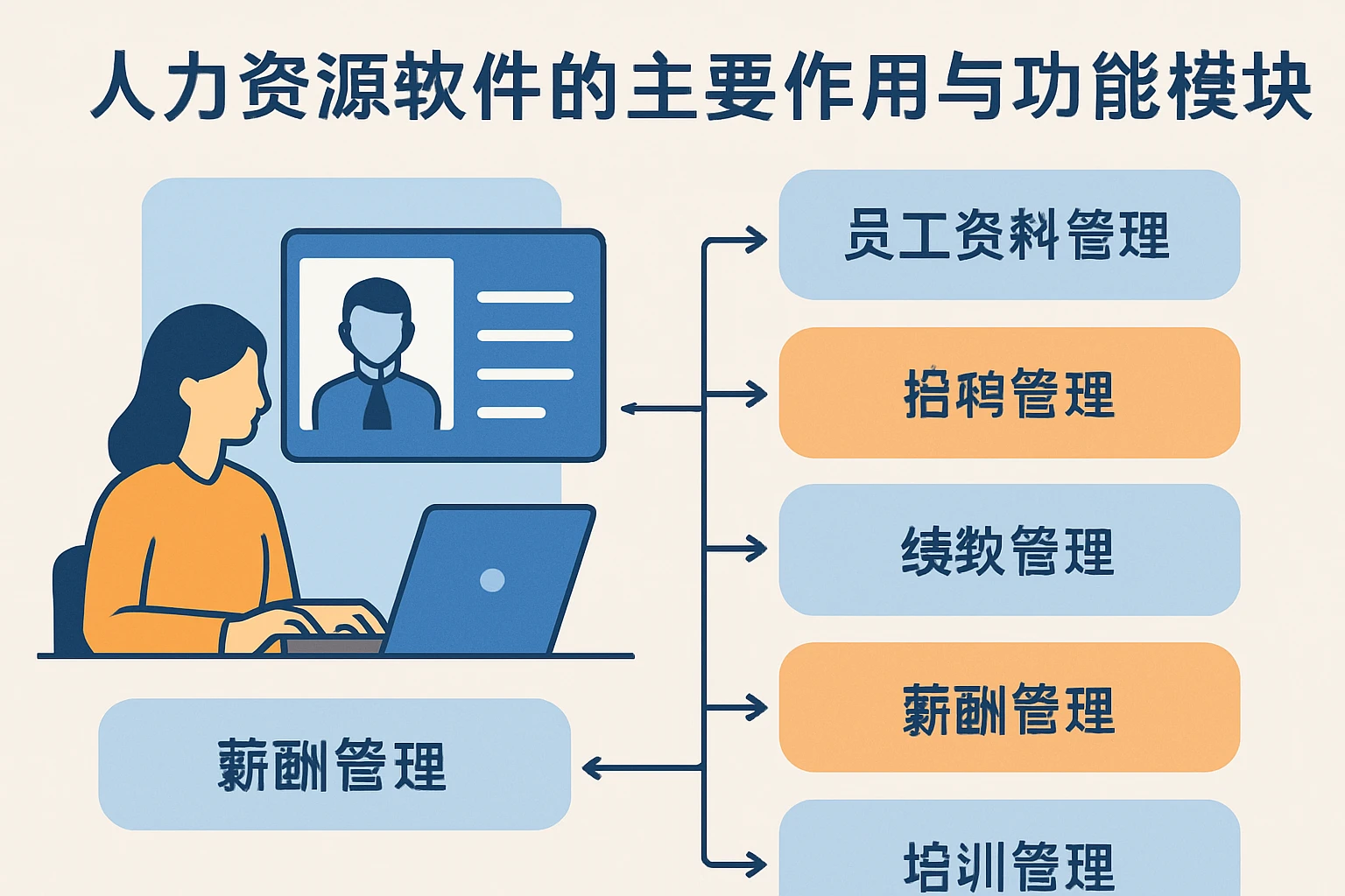 人力资源软件的主要作用与功能模块