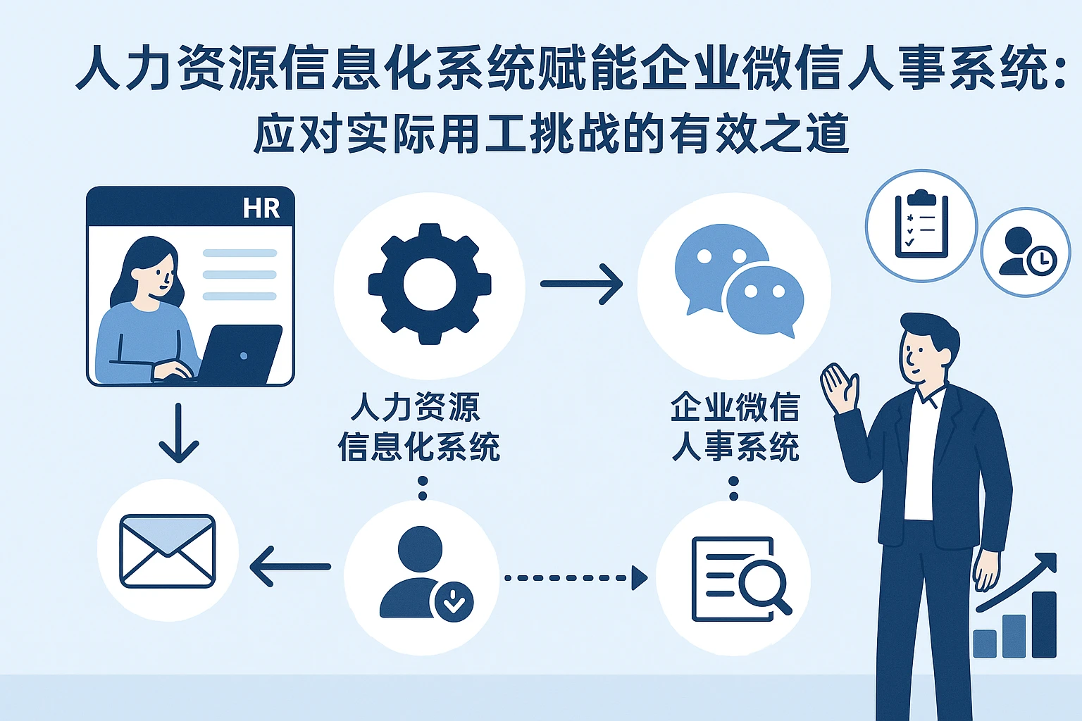 人力资源信息化系统赋能企业微信人事系统：应对实际用工挑战的有效之道
