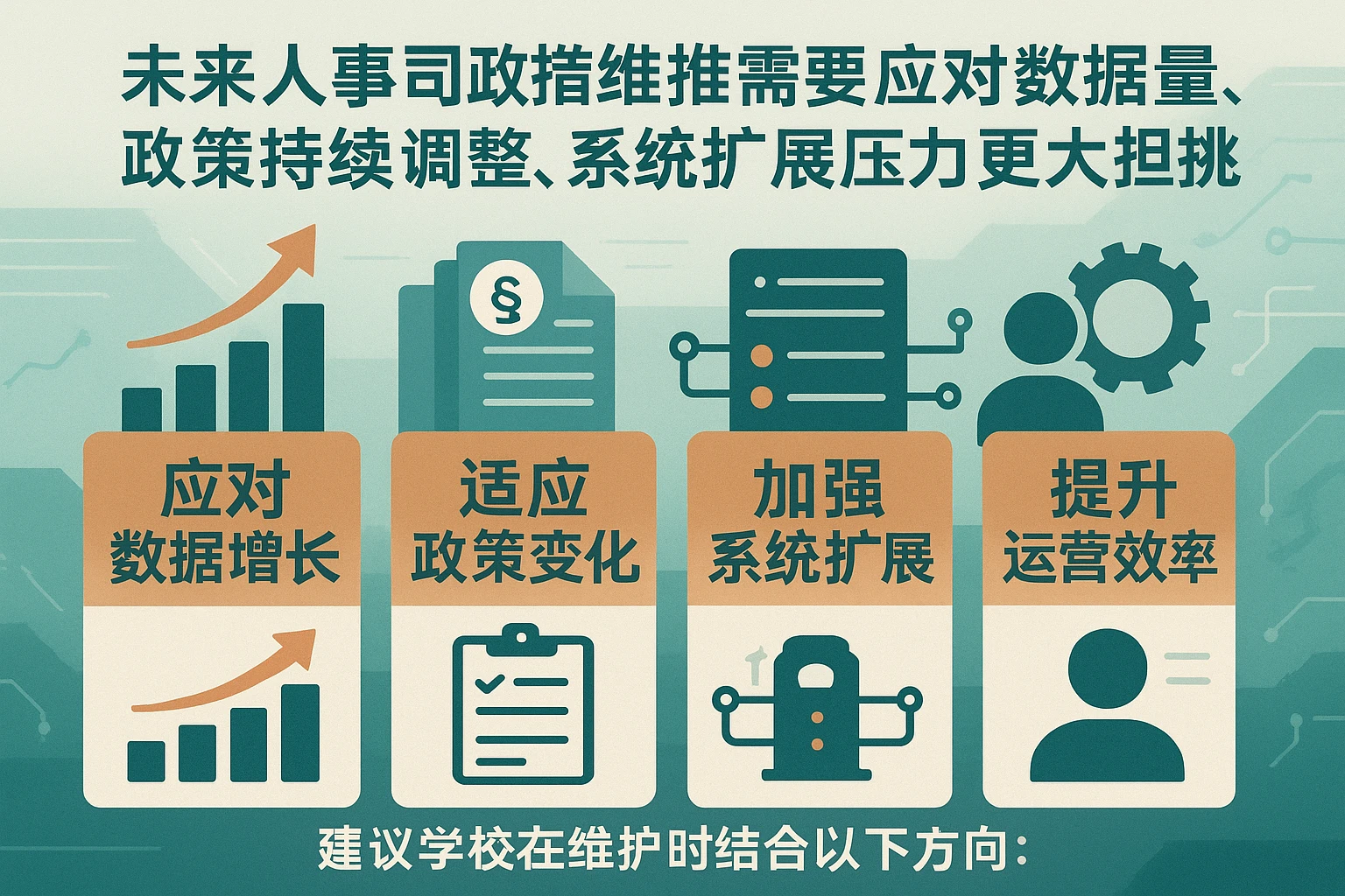 未来的人事系统维护需应对数据量逐年增长、政策持续调整、系统扩展压力增大等挑战，兼顾日常运营效率与创新升级。建议学校在维护时结合以下方向：