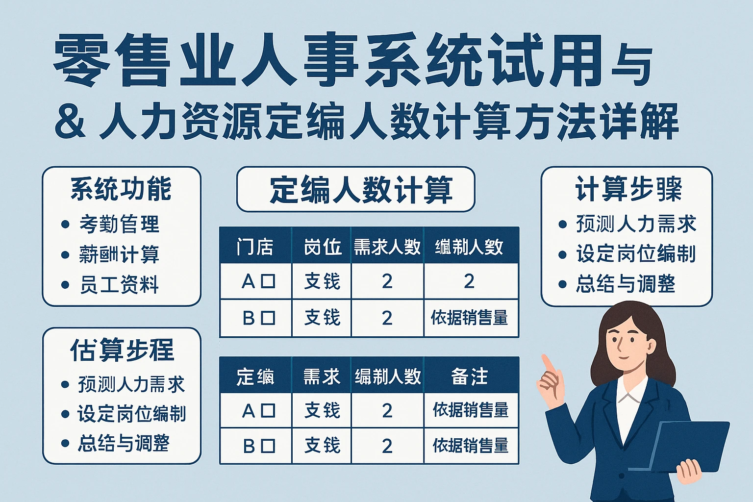 零售业人事系统试用与人力资源定编人数计算方法详解