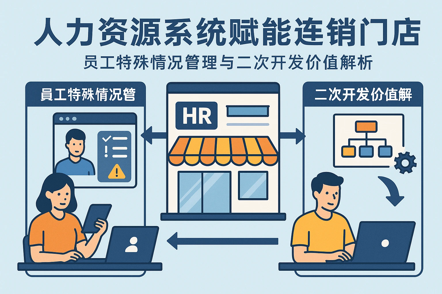 人力资源系统赋能连锁门店：员工特殊情况管理与二次开发价值解析