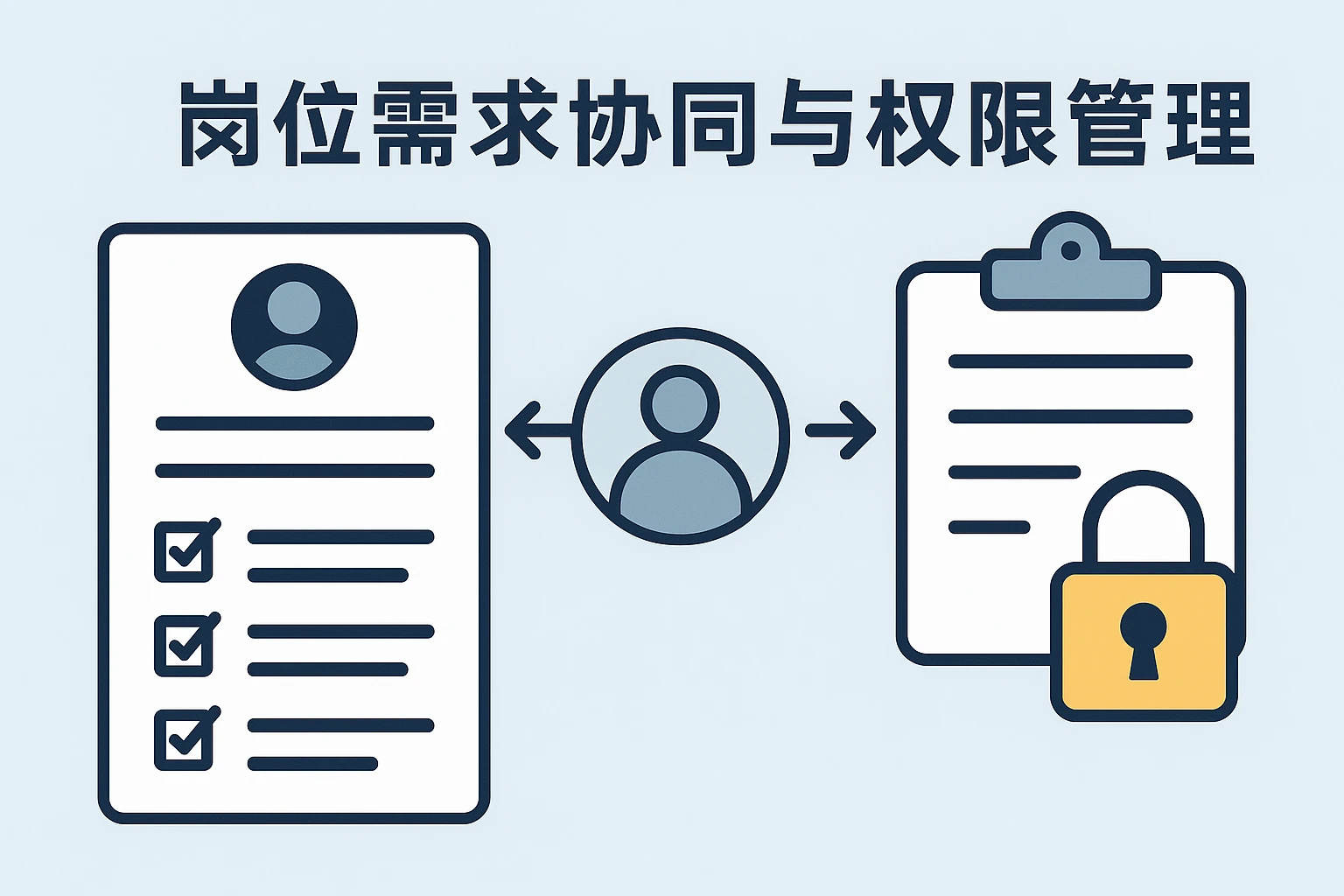 岗位需求协同与权限管理