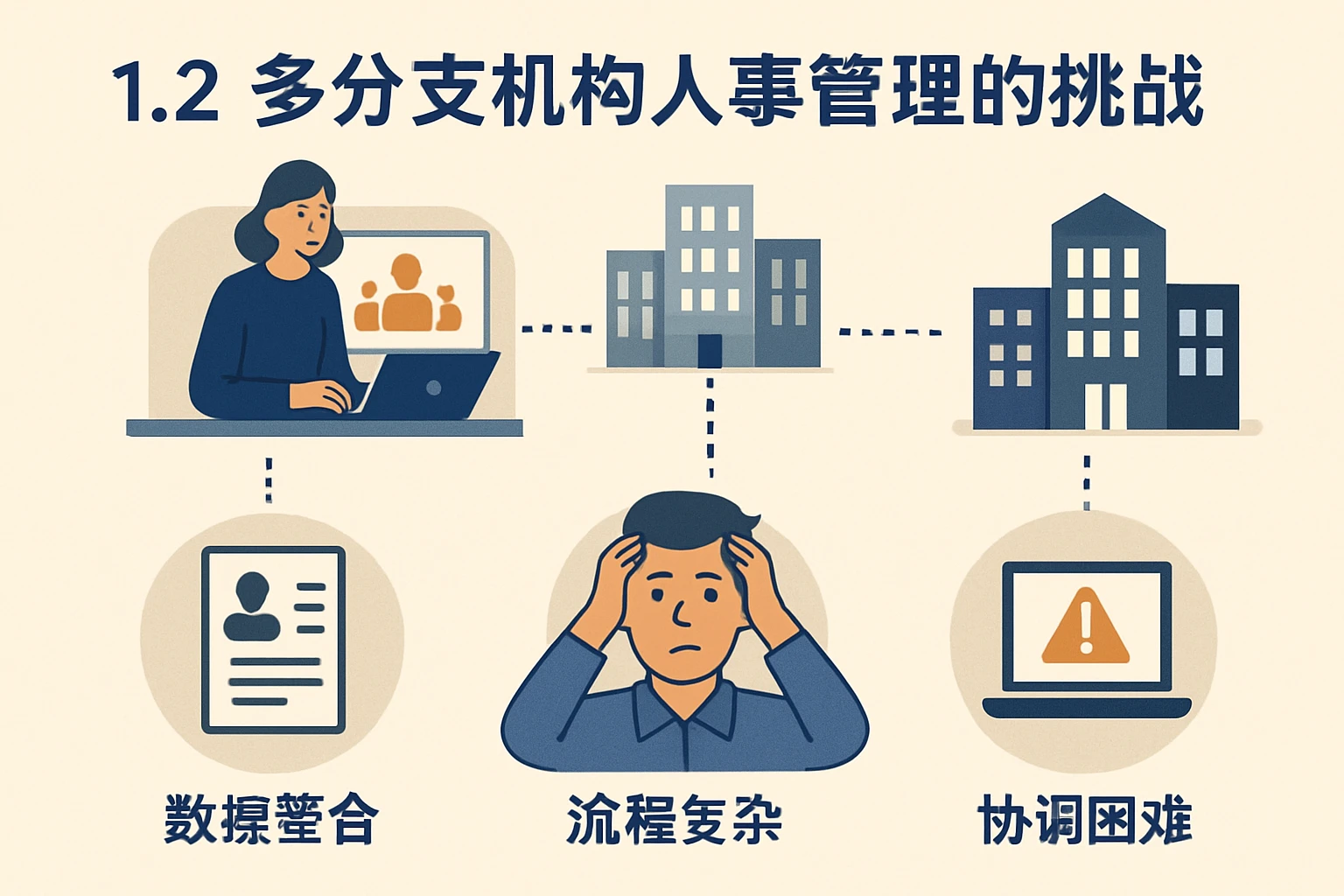 1.2 多分支机构人事管理的挑战