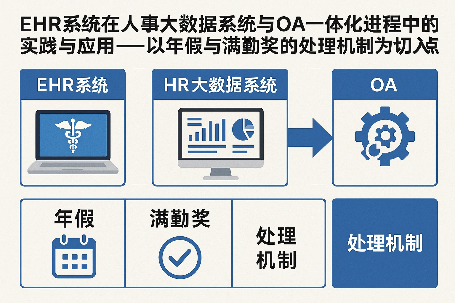 EHR系统在人事大数据系统与OA一体化进程中的实践与应用——以年假与满勤奖的处理机制为切入点