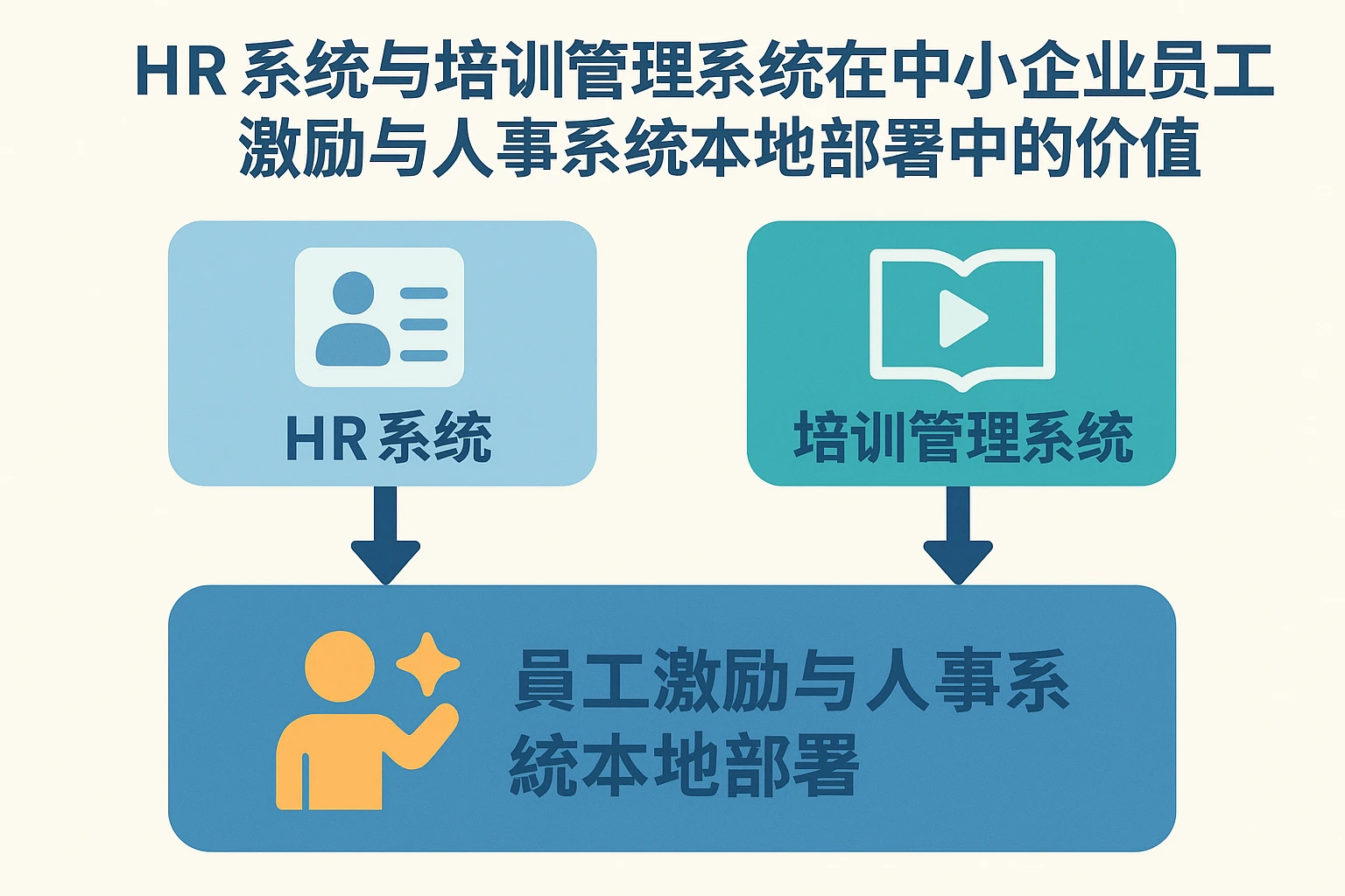 HR系统与培训管理系统在中小企业员工激励与人事系统本地部署中的价值