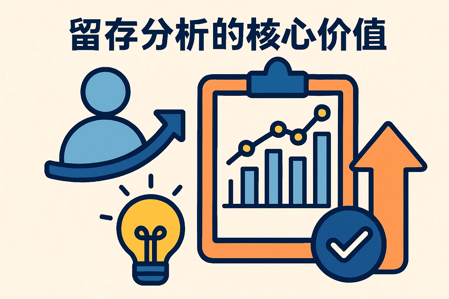 留存分析的核心价值