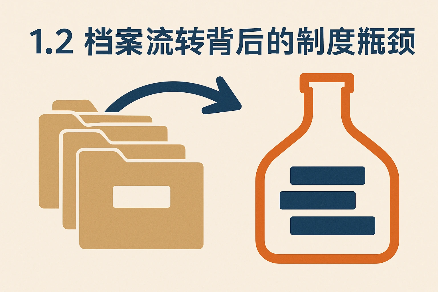 1.2 档案流转背后的制度瓶颈