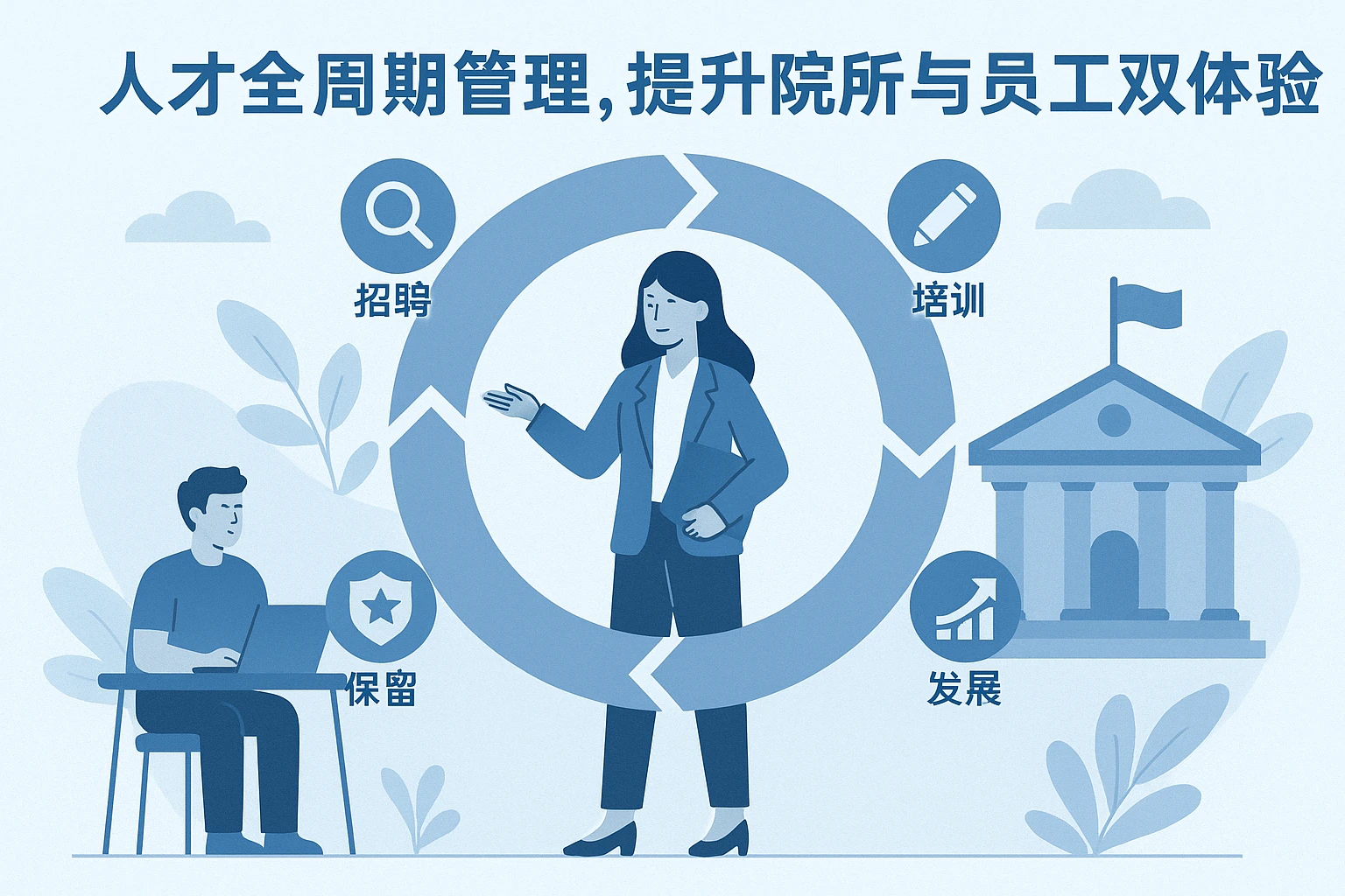 人才全周期管理，提升院所与员工双向体验