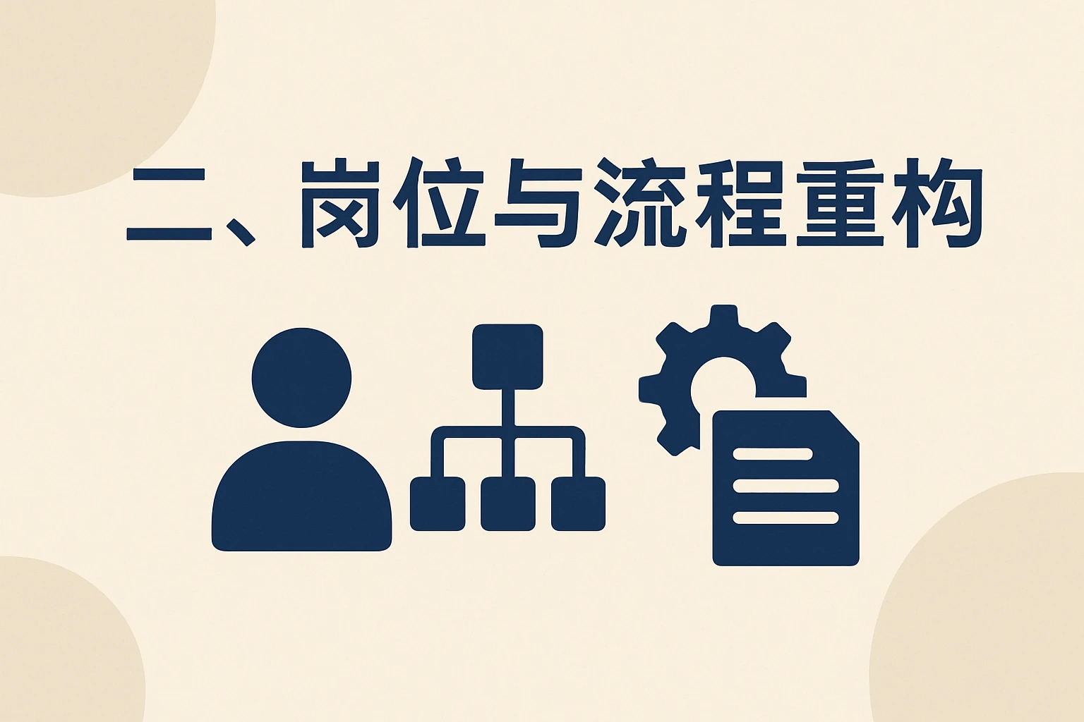 二、岗位与流程重构