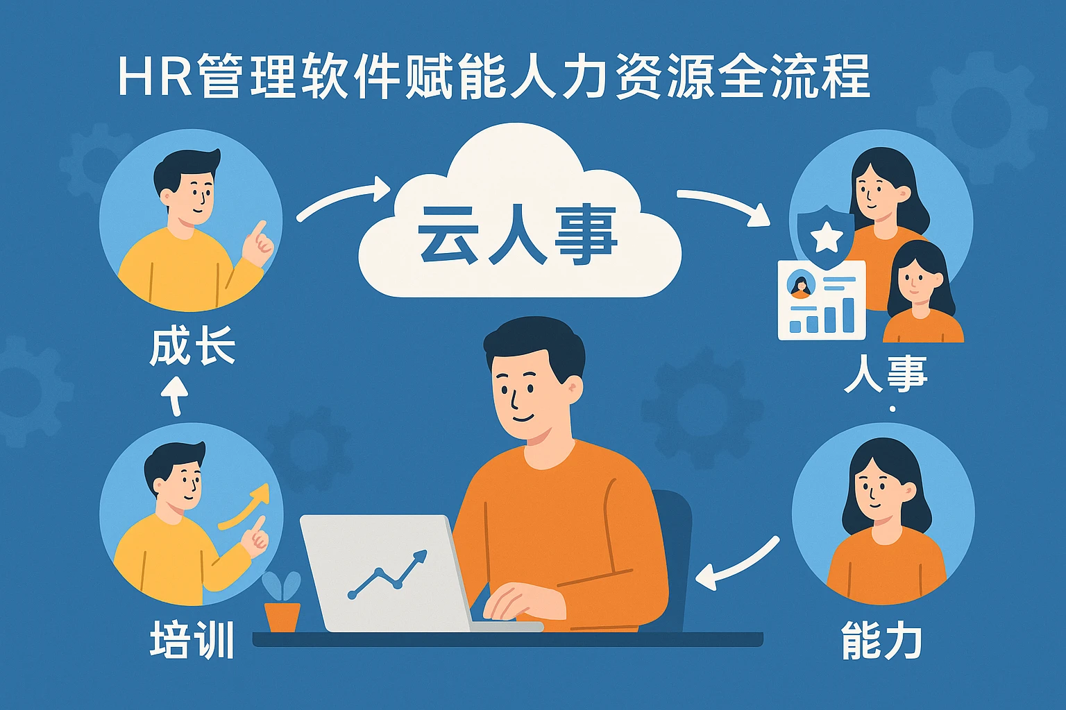 HR管理软件赋能人力资源全流程——云人事系统下的人事成长与能力提升