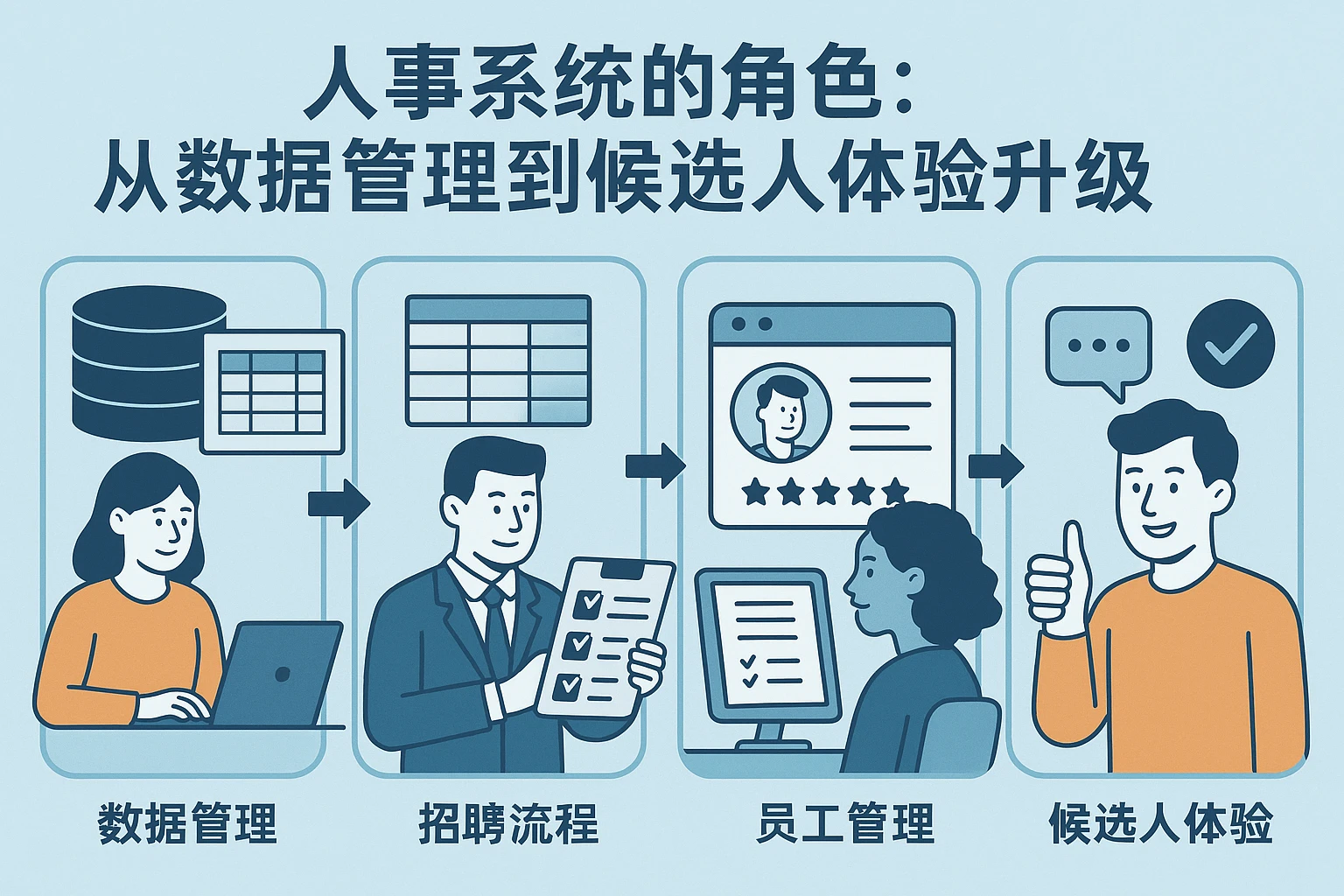 人事系统的角色：从数据管理到候选人体验升级