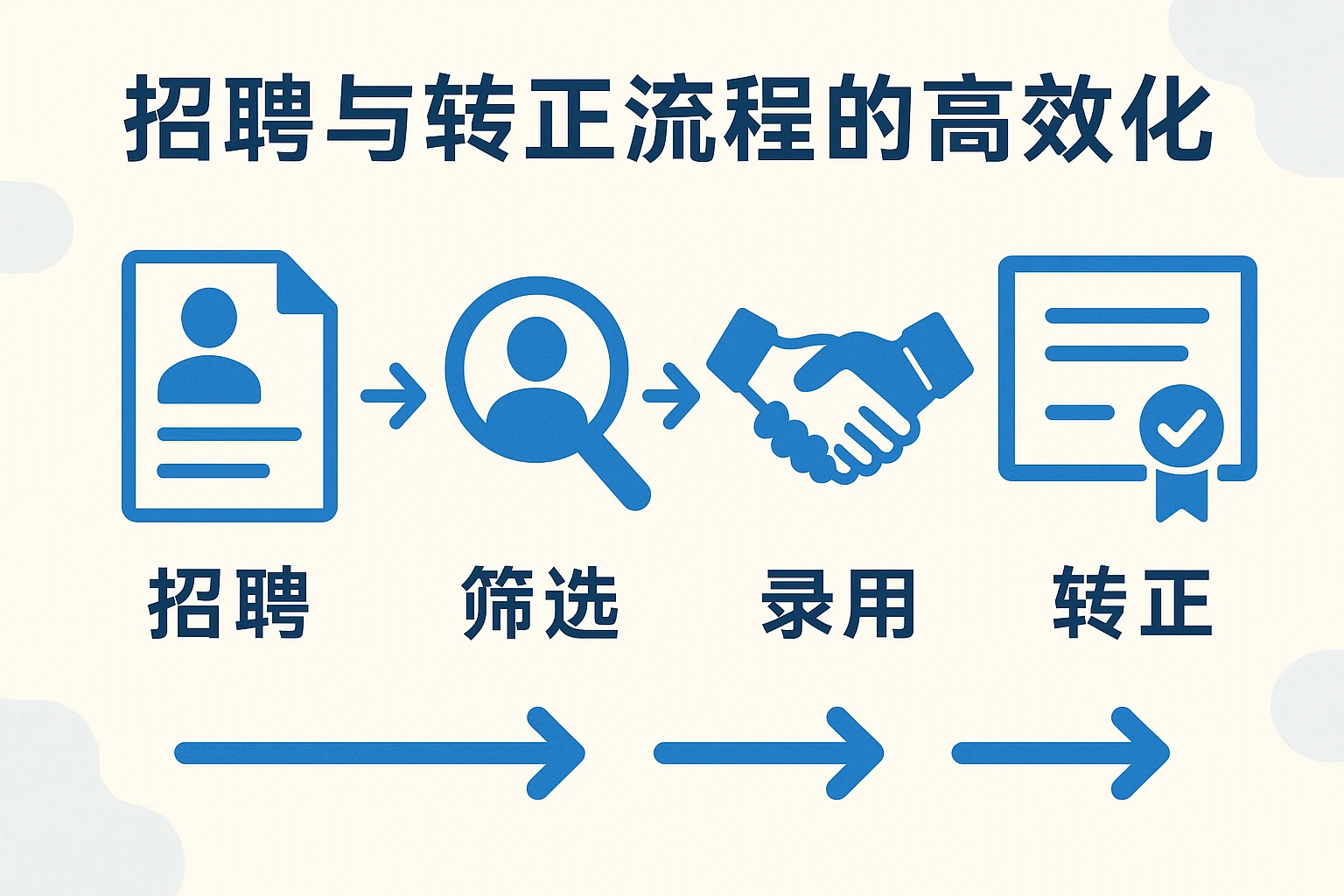 招聘与转正流程的高效化