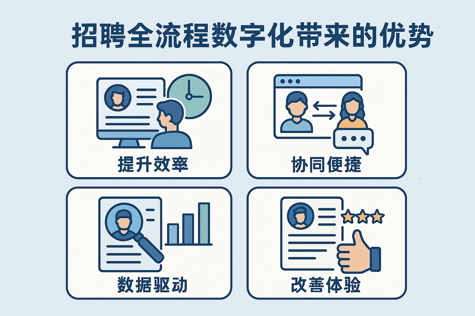 招聘全流程数字化带来的优势