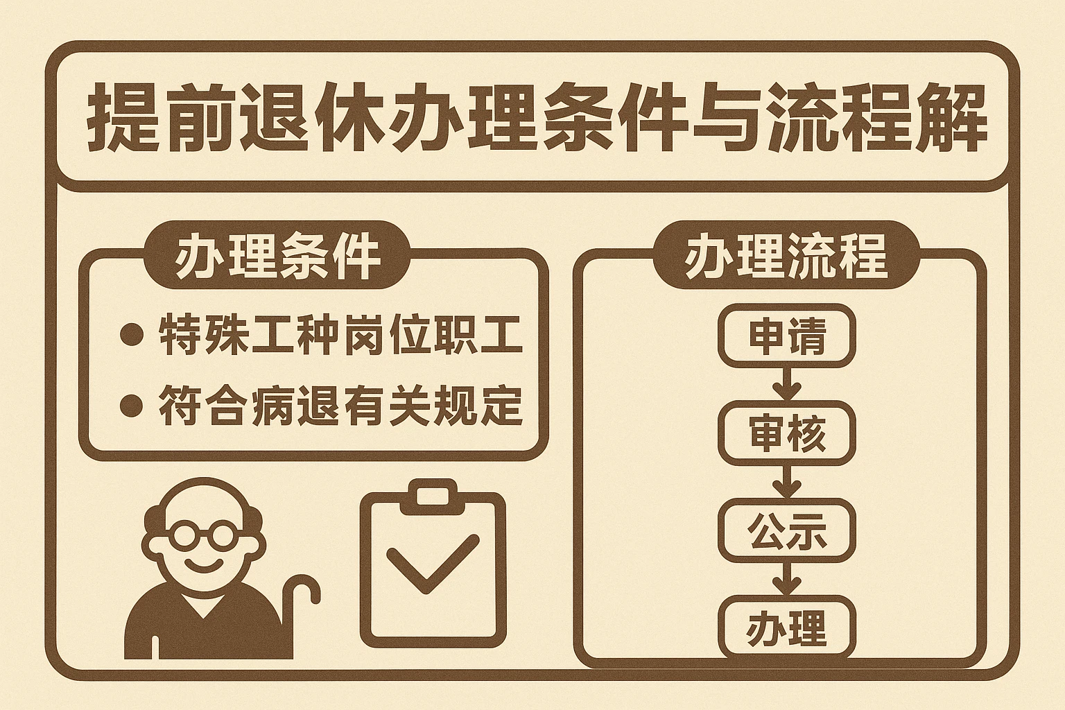 提前退休办理条件与流程详解