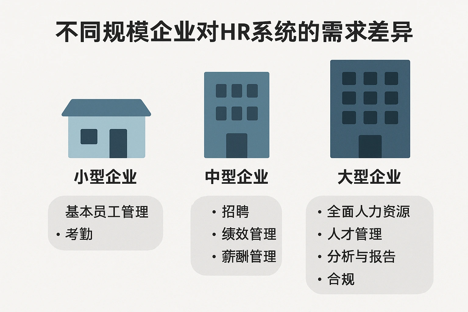 不同规模企业对HR系统的需求差异