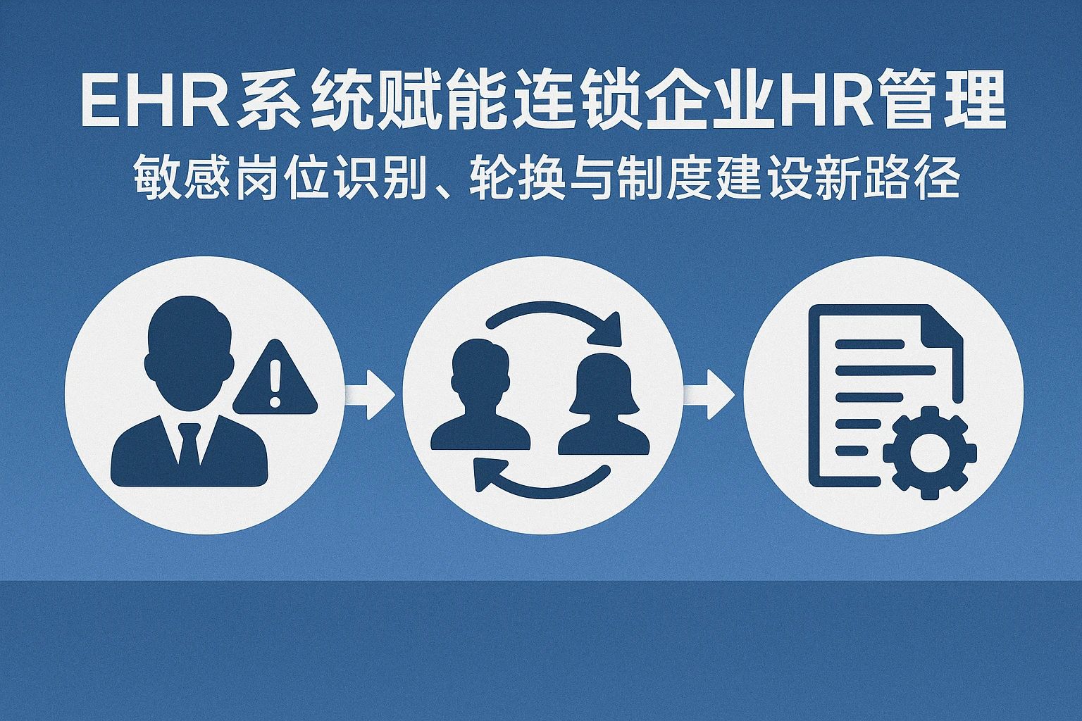 EHR系统赋能连锁企业HR管理：敏感岗位识别、轮换与制度建设新路径