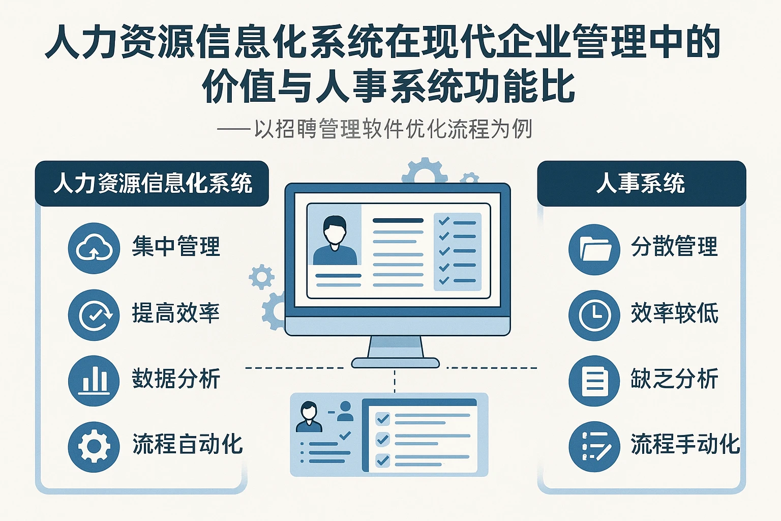 人力资源信息化系统在现代企业管理中的价值与人事系统功能比较——以招聘管理软件优化流程为例