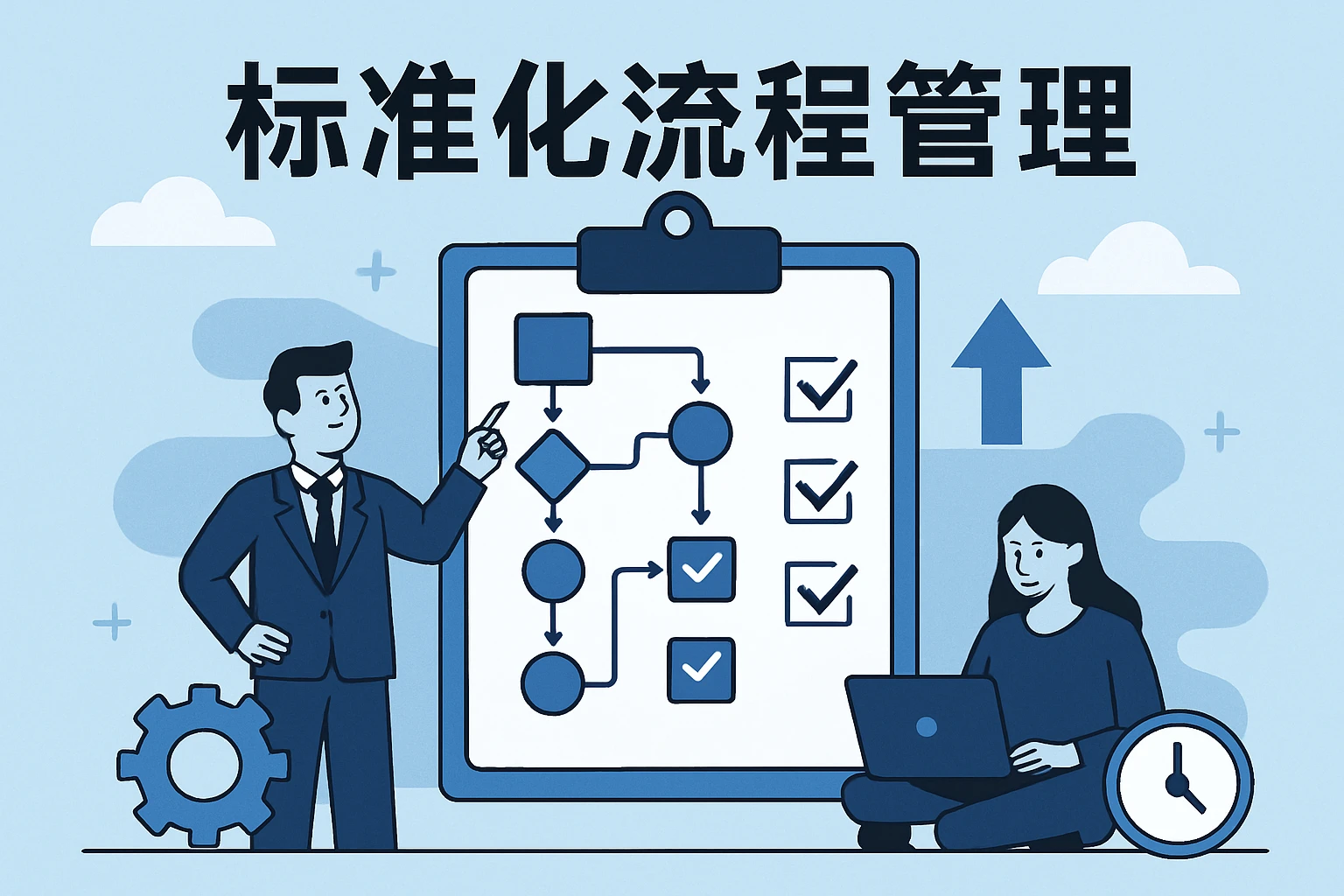 标准化流程管理