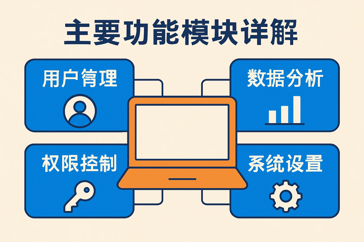 主要功能模块详解