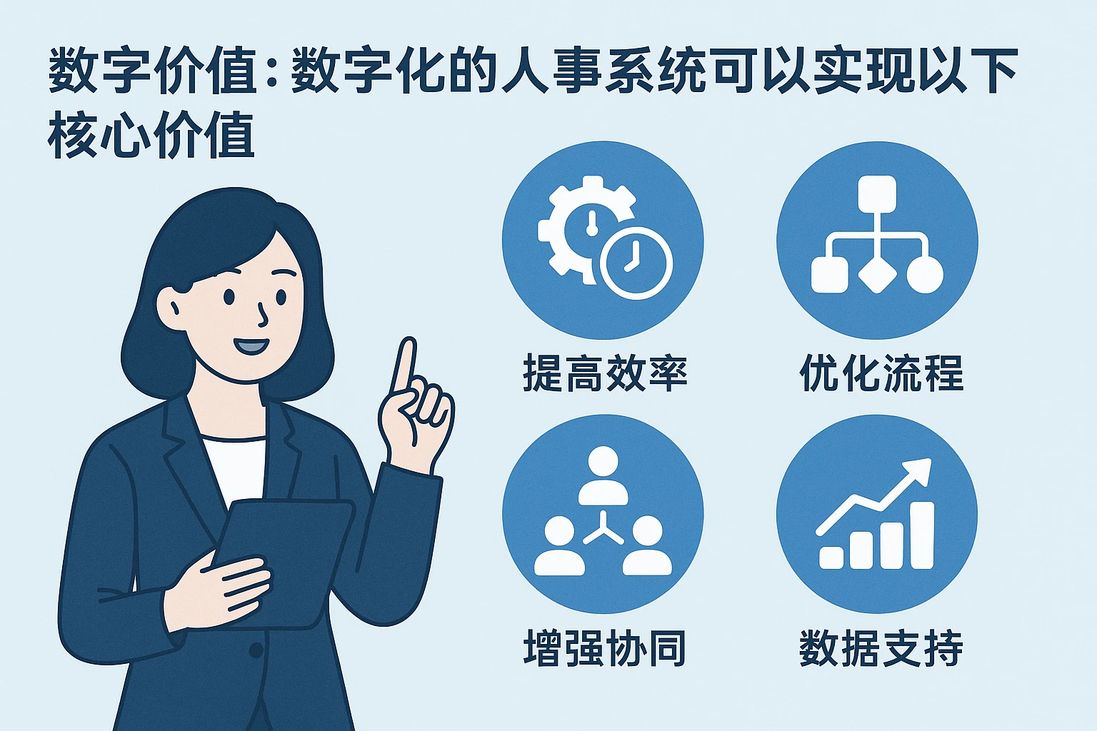 数字化的人事系统可以实现以下核心价值：