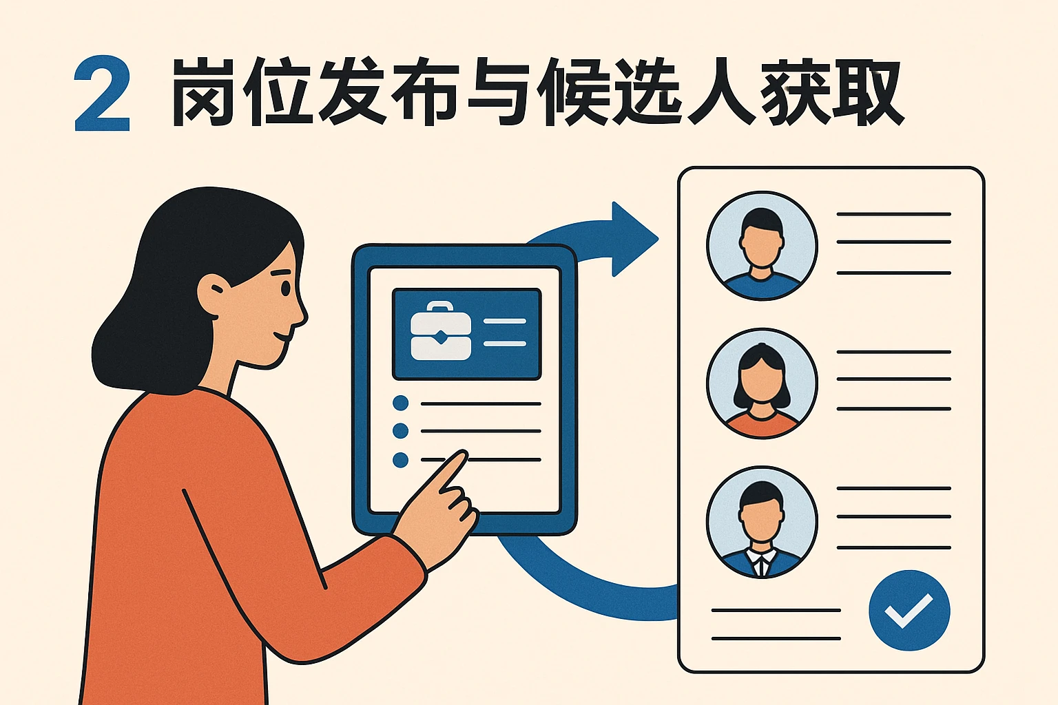 2. 岗位发布与候选人获取