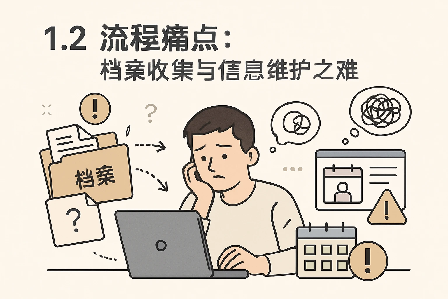 1.2 流程痛点:档案收集与信息维护之难