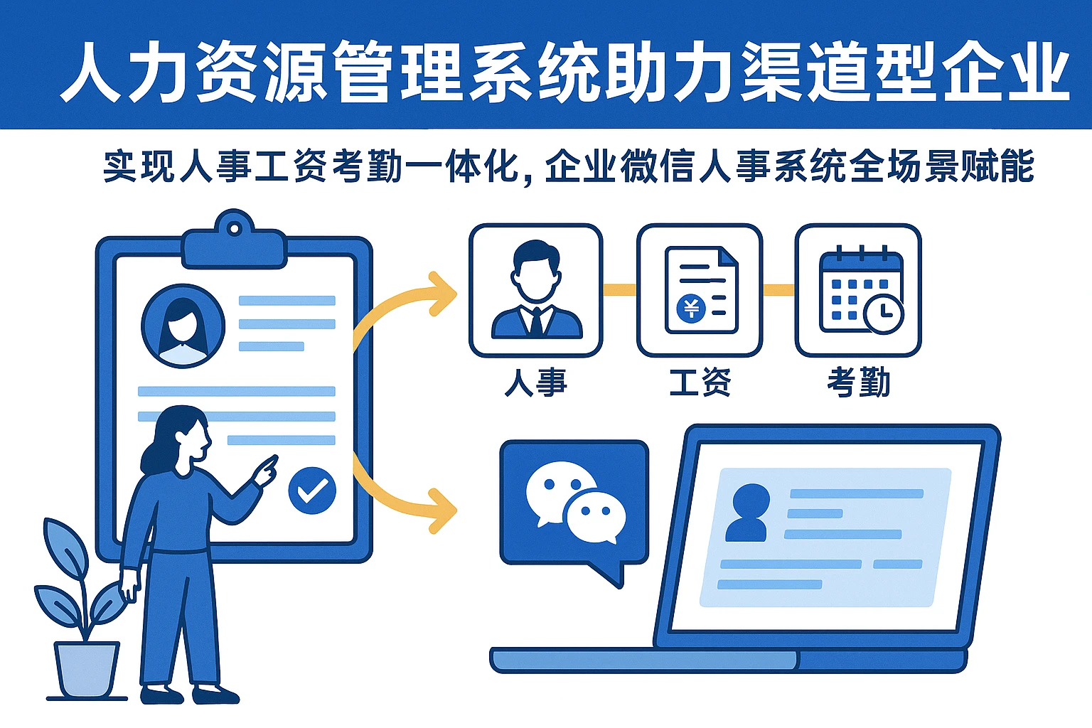 人力资源管理系统助力渠道型企业：实现人事工资考勤一体化，企业微信人事系统全场景赋能