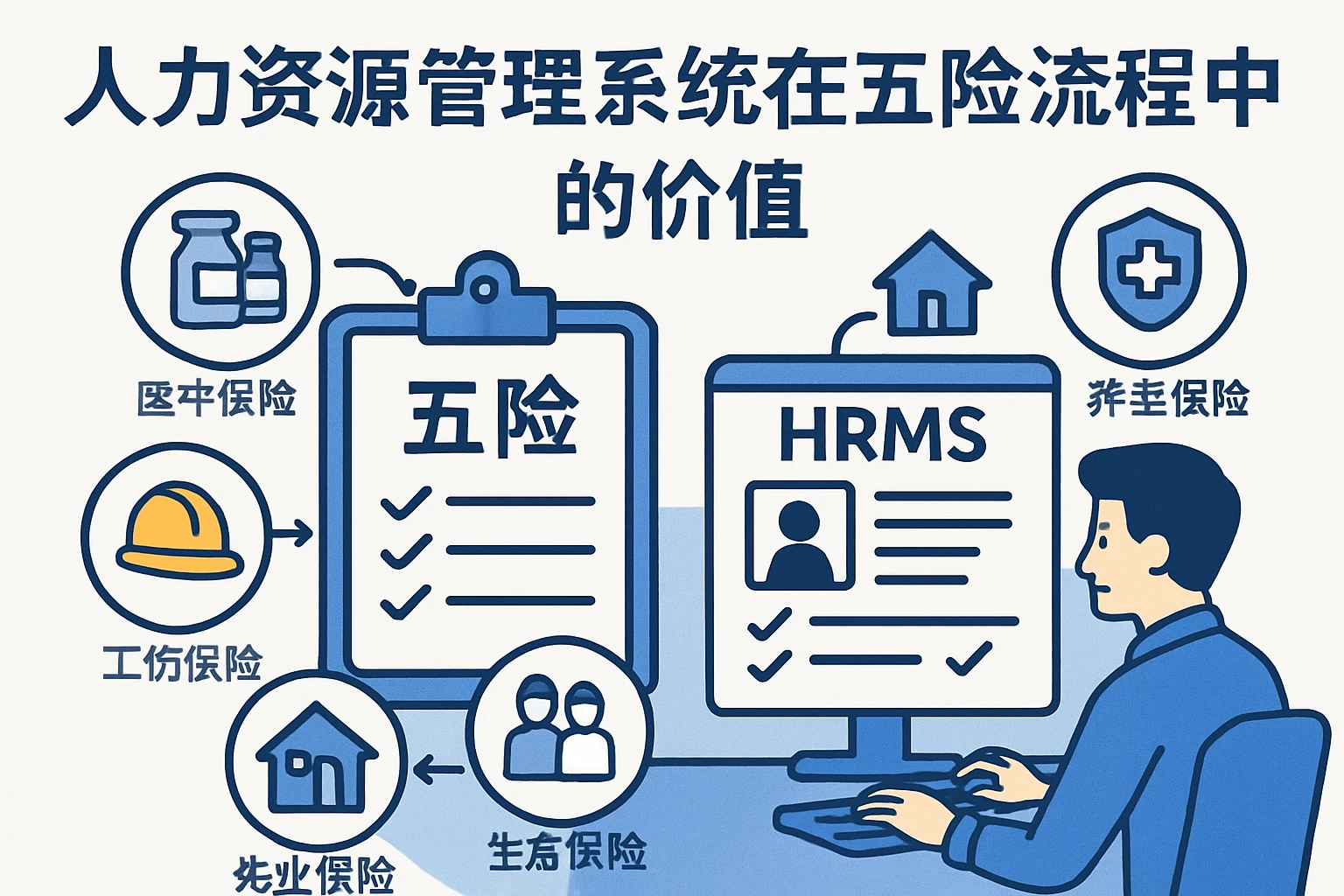 人力资源管理系统在五险流程中的价值