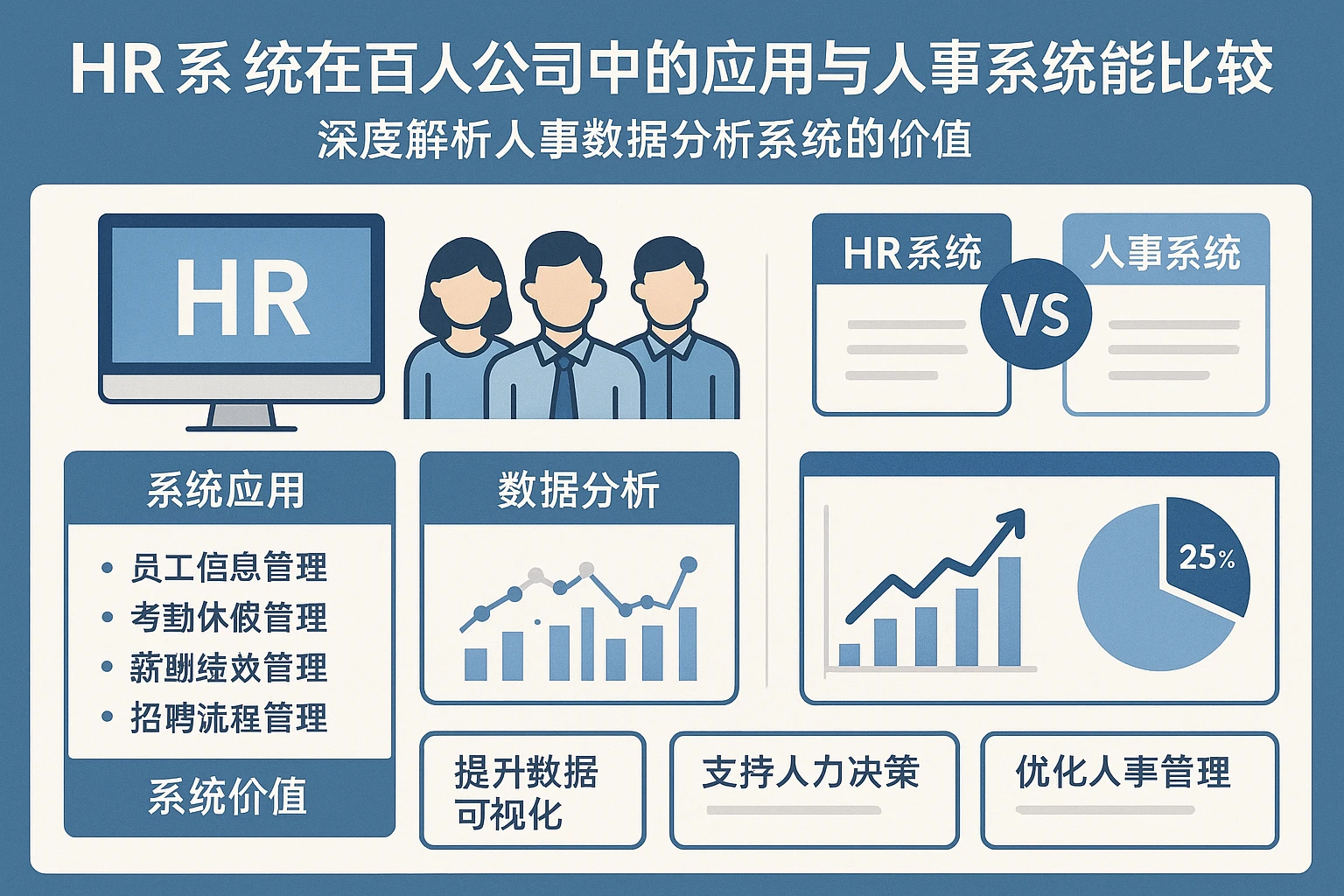 HR系统在百人公司中的应用与人事系统功能比较——深度解析人事数据分析系统的价值