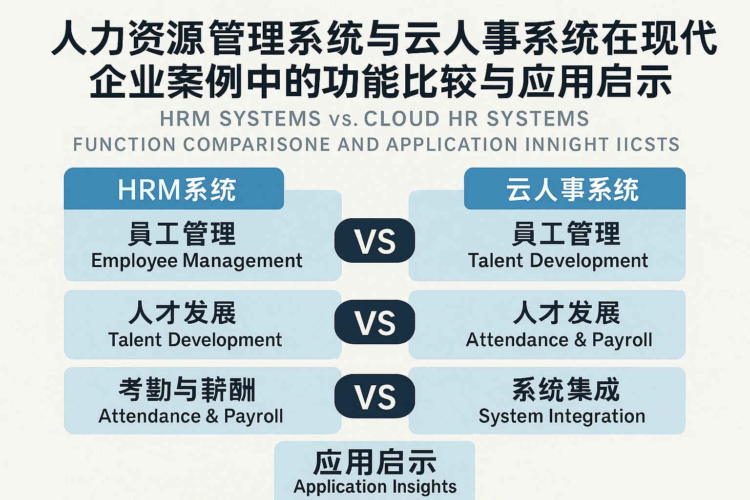 人力资源管理系统与云人事系统在现代企业案例中的功能比较与应用启示