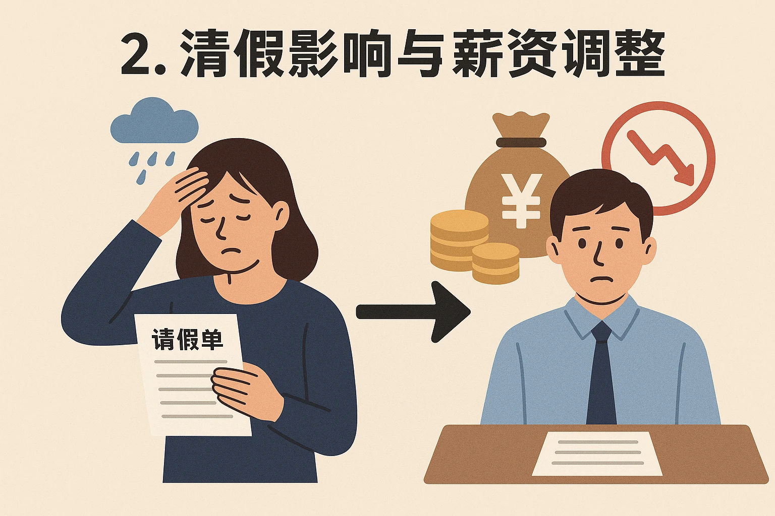 2. 请假影响与薪资调整