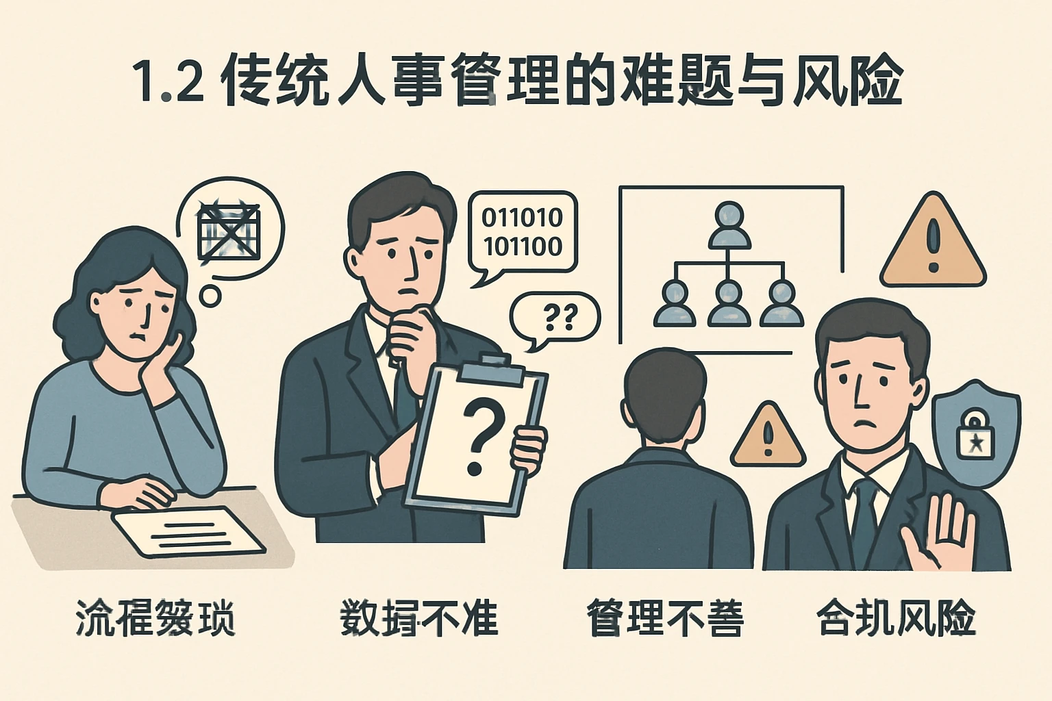 1.2 传统人事管理的难题与风险