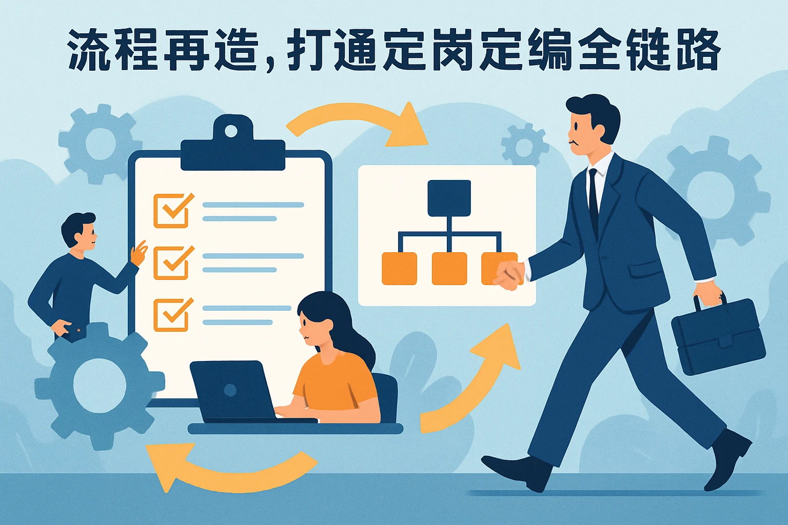 流程再造,打通定岗定编全链路