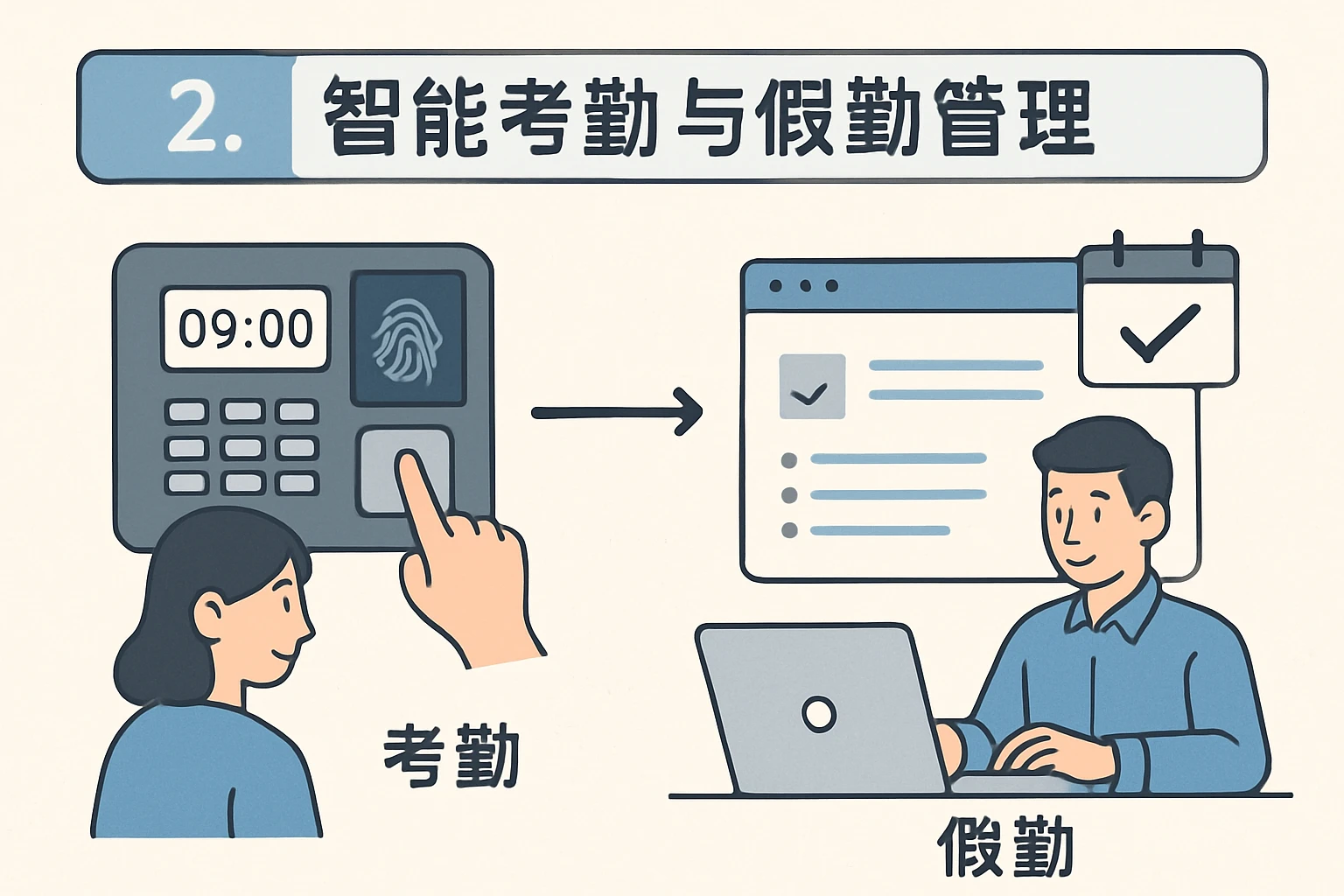2. 智能考勤与假勤管理