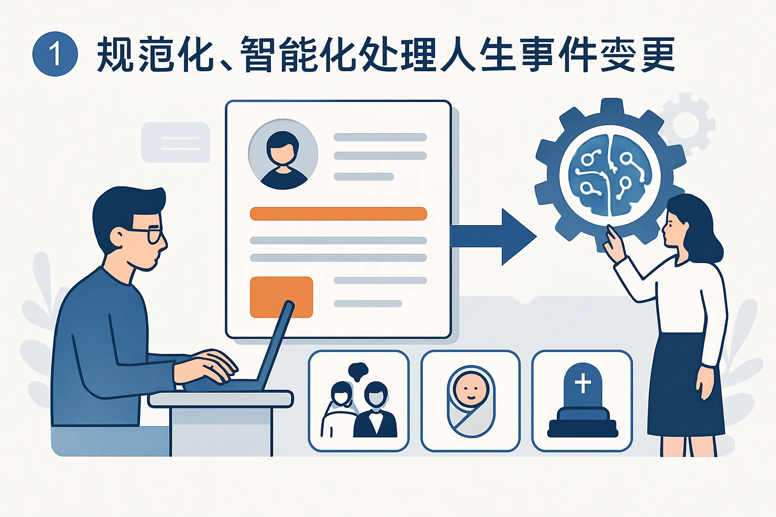 1. 规范化、智能化处理人生事件变更