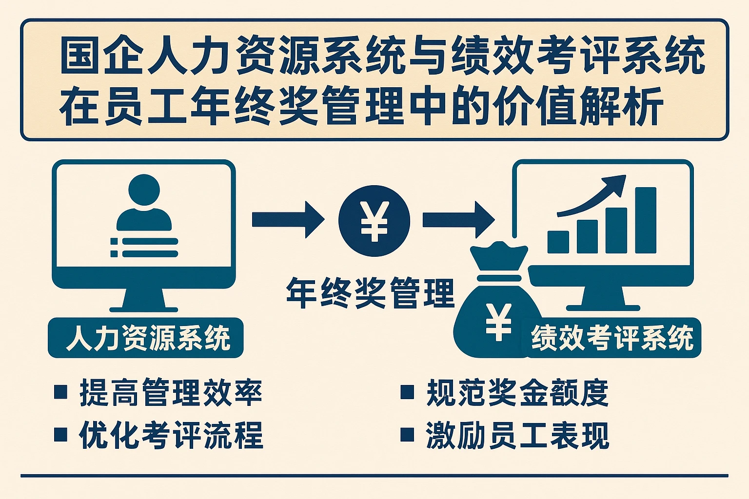 国企人力资源系统与绩效考评系统在员工年终奖管理中的价值解析