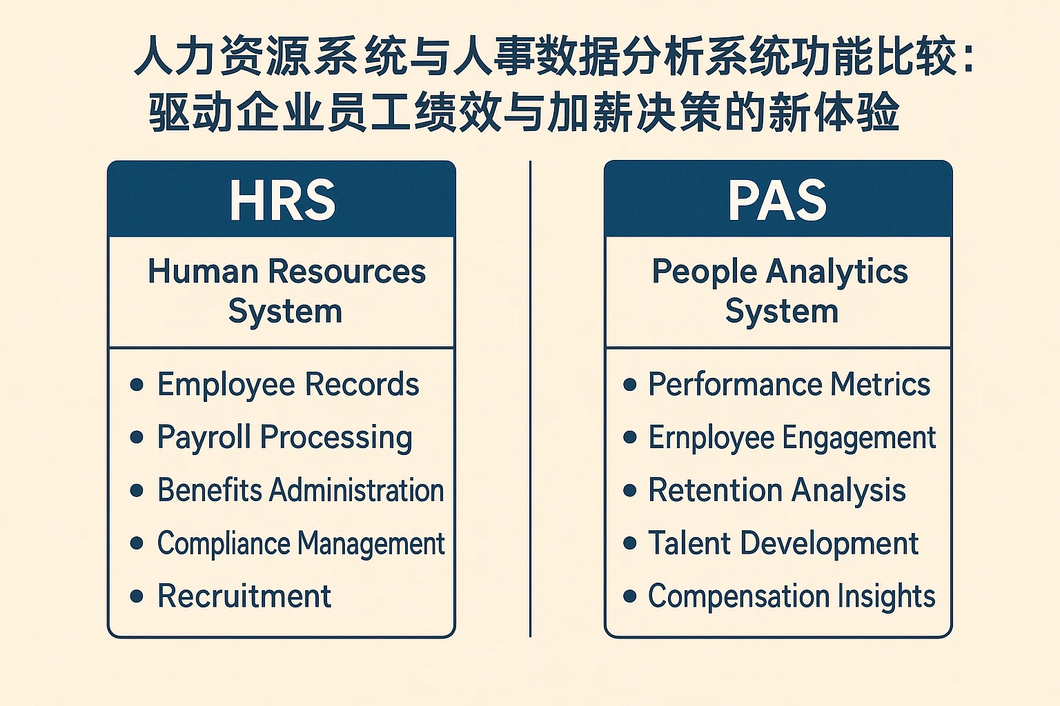 人力资源系统与人事数据分析系统功能比较：驱动企业员工绩效与加薪决策的新体验