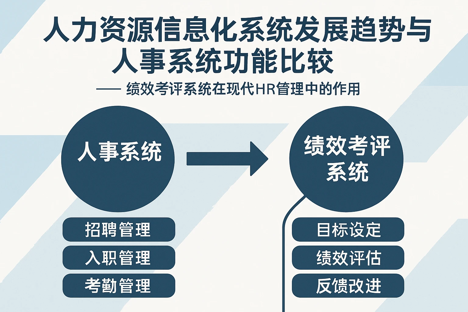 人力资源信息化系统发展趋势与人事系统功能比较 —— 绩效考评系统在现代HR管理中的作用