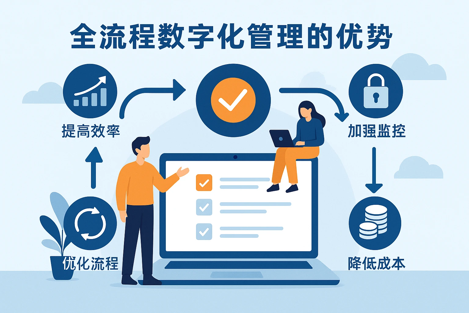 全流程数字化管理的优势