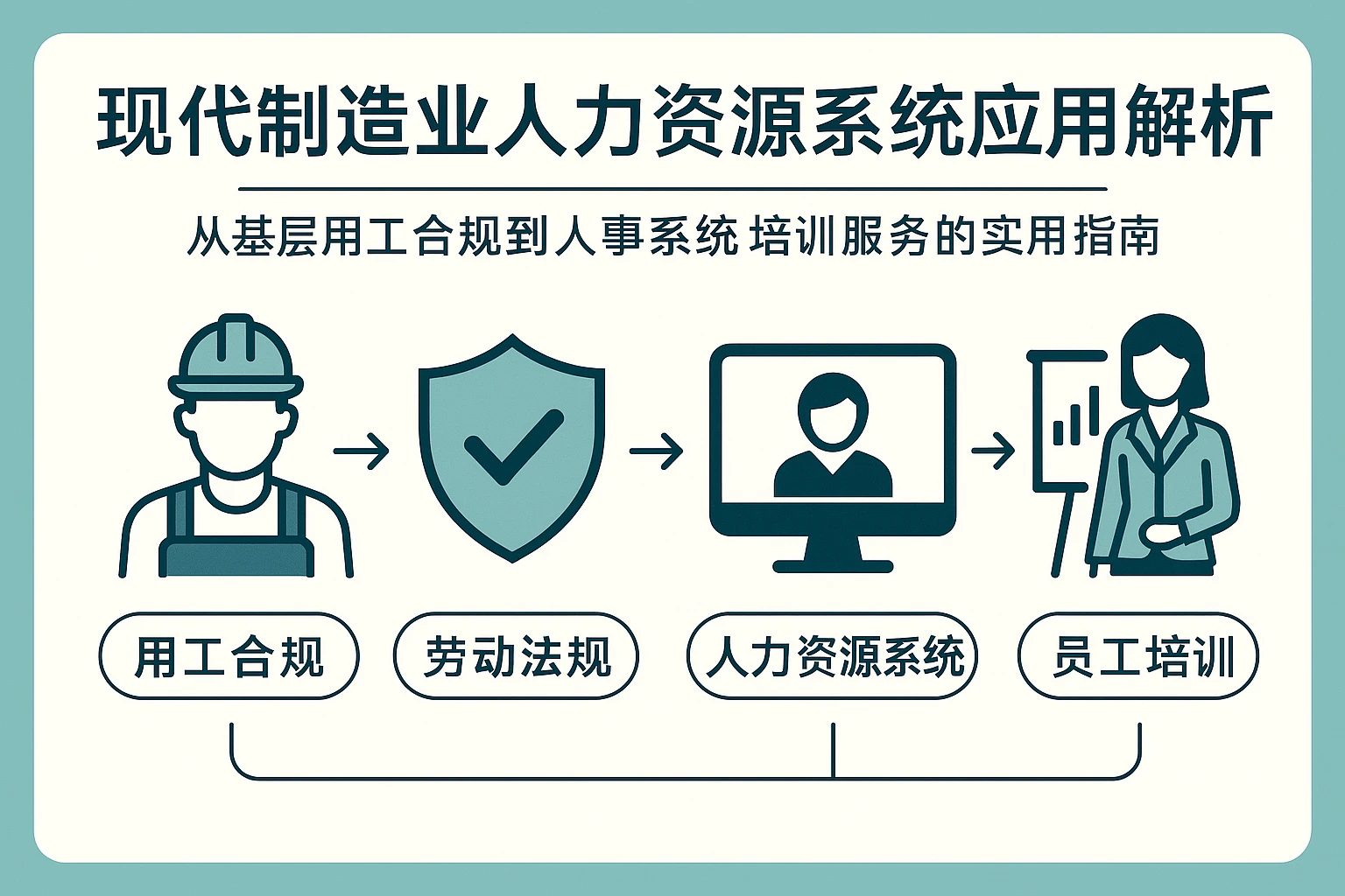 现代制造业人力资源系统应用解析——从基层用工合规到人事系统培训服务的实用指南
