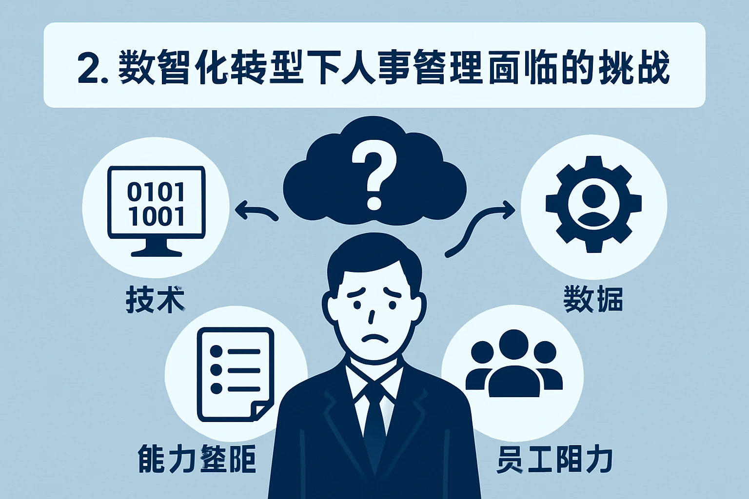 2. 数智化转型下人事管理面临的挑战
